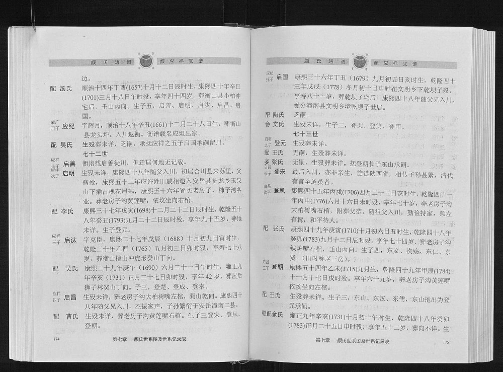 图片[7]-四川安岳重庆潼南颜氏通谱颜应祥支谱电子版PDF下载-中华家谱网