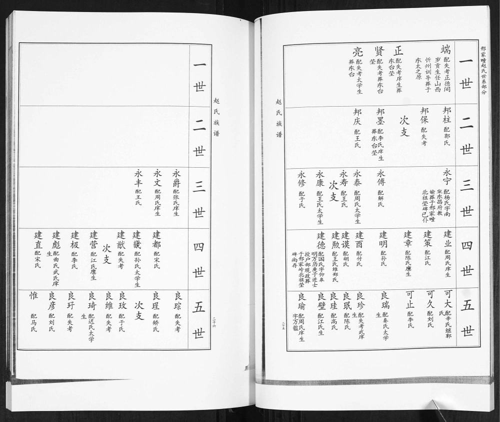 图片[6]-山东青岛即墨碓臼泊赵氏族谱电子版PDF下载-中华家谱网