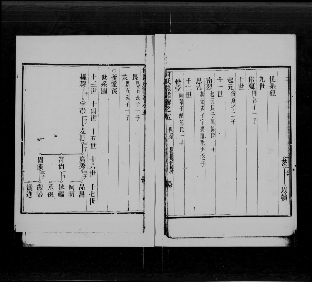 图片[7]-广东广州增城何氏族谱电子版PDF下载-中华家谱网