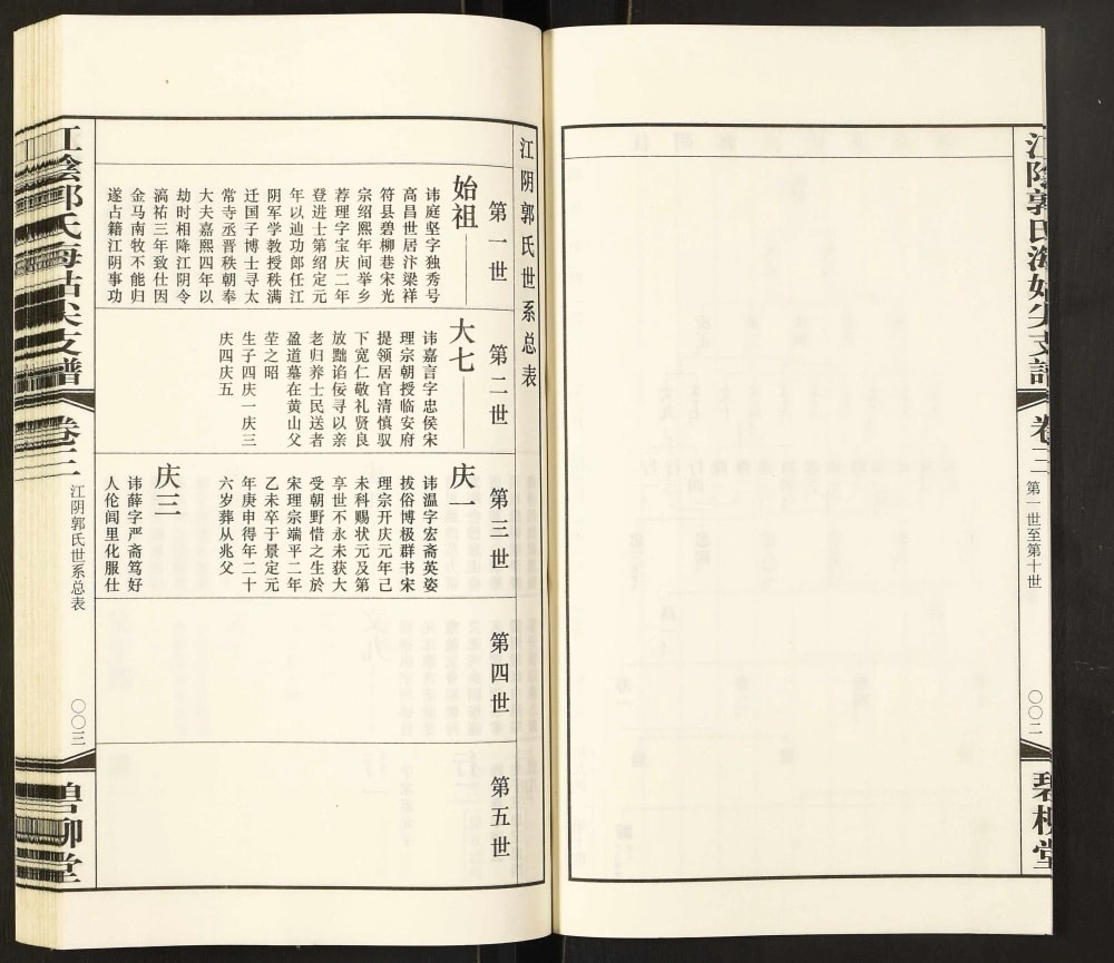 图片[5]-江苏常州武进区江阴郭氏海姑尖支谱（碧柳堂）电子版PDF下载-中华家谱网