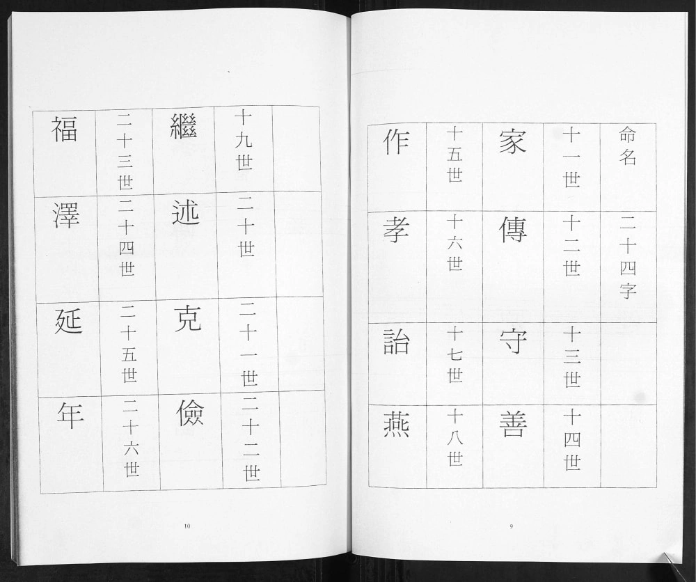 图片[4]-山东青岛即墨韩家韩洼韩氏族谱电子版PDF下载-中华家谱网