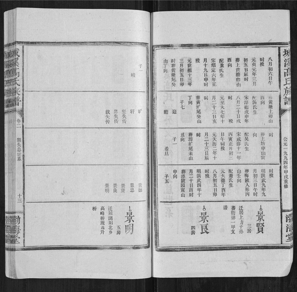 图片[6]-江西宜春万载城溪高氏族谱（渤海堂）电子版PDF下载-中华家谱网