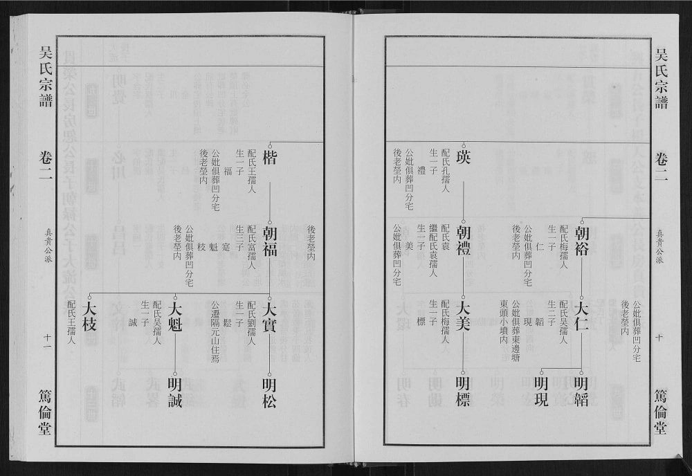 图片[7]-安徽合肥肥东县吴氏宗谱（笃伦堂）电子版PDF下载-中华家谱网