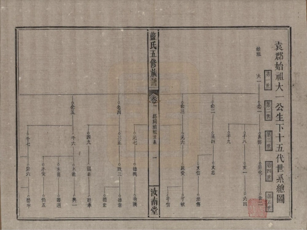 图片[4]-江西宜春万载蓝氏五修族谱（汝南堂）电子版PDF下载-中华家谱网