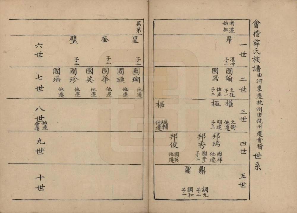 图片[4]-浙江绍兴会稽薛氏族谱电子版PDF下载-中华家谱网