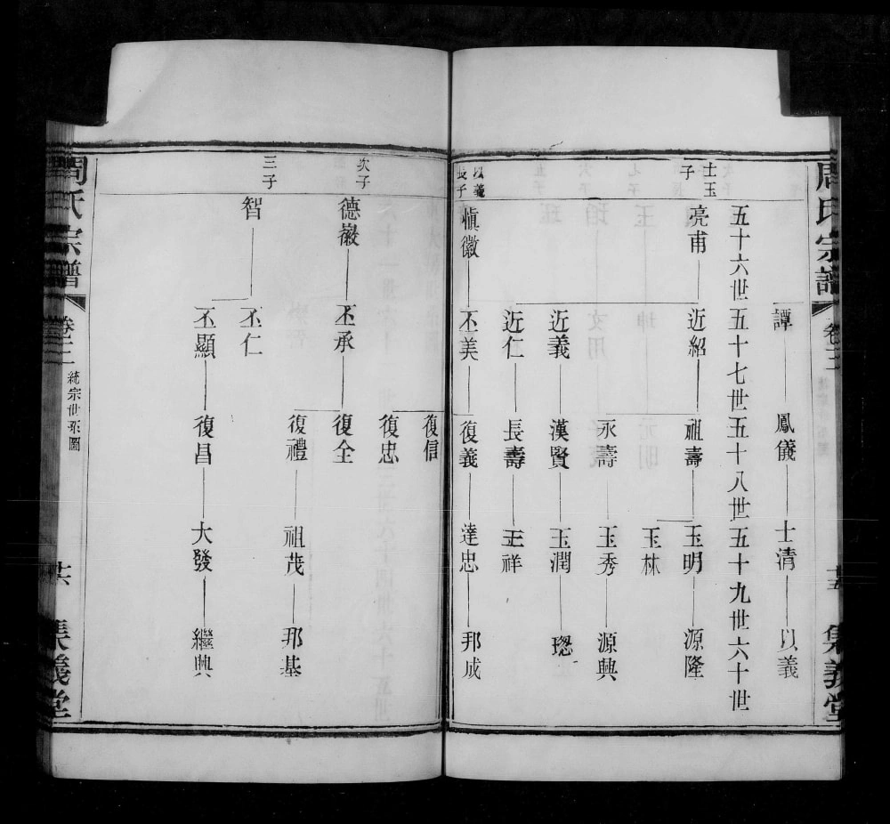 图片[5]-江苏常州十里牌周氏宗谱（集义堂）电子版PDF下载-中华家谱网