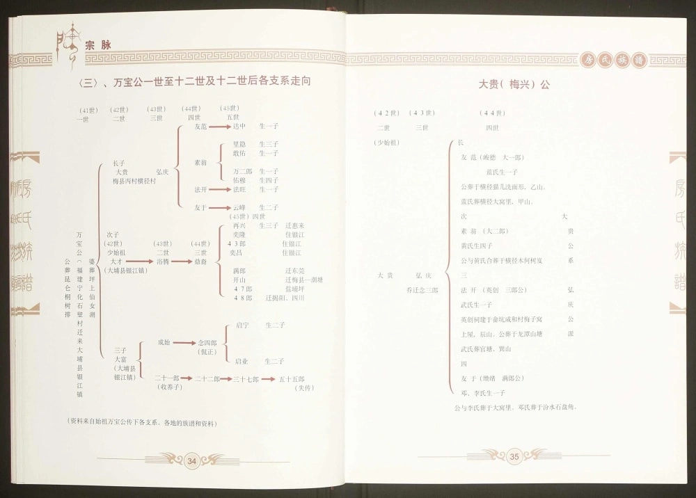 图片[5]-广东梅州房氏族谱（国器堂）电子版PDF下载-中华家谱网