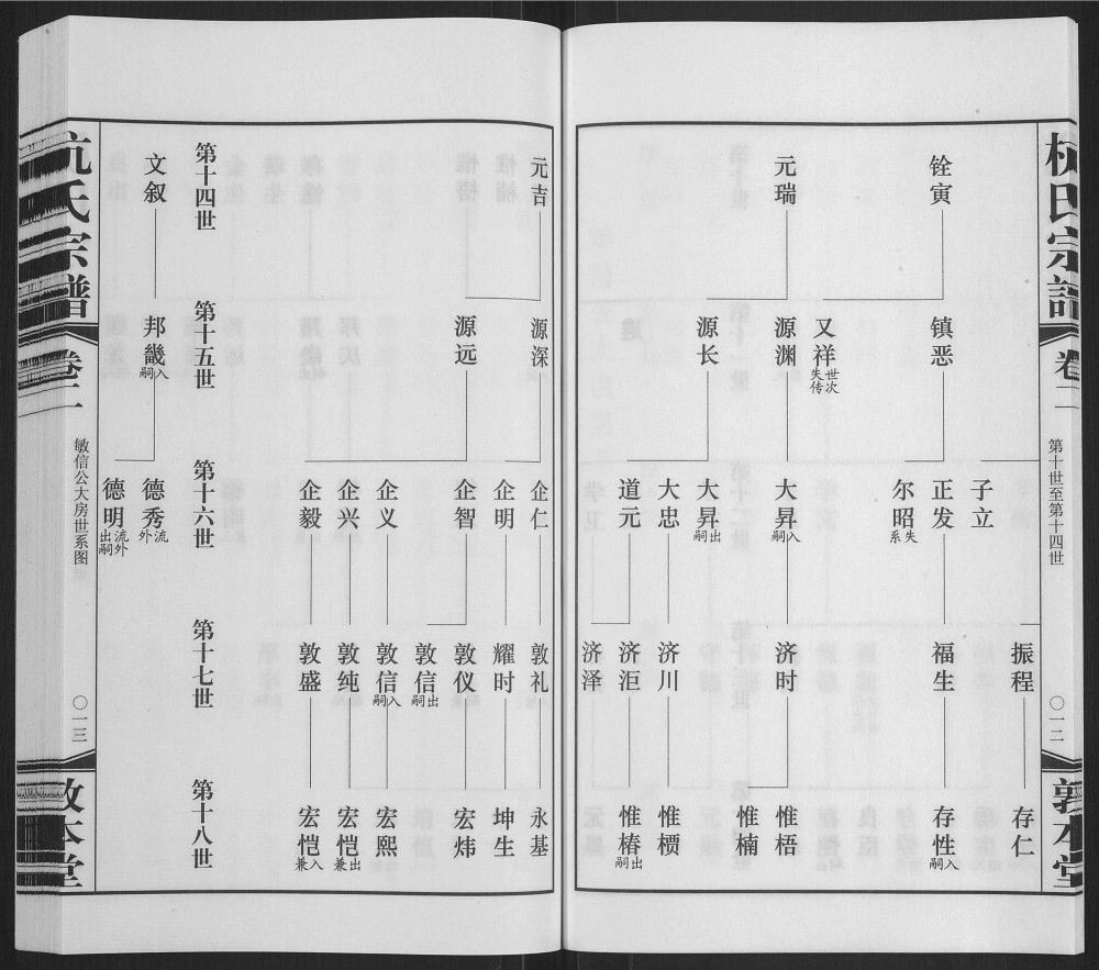 图片[8]-江苏无锡夫椒柴泉杭氏宗谱（敦本堂）电子版PDF下载-中华家谱网