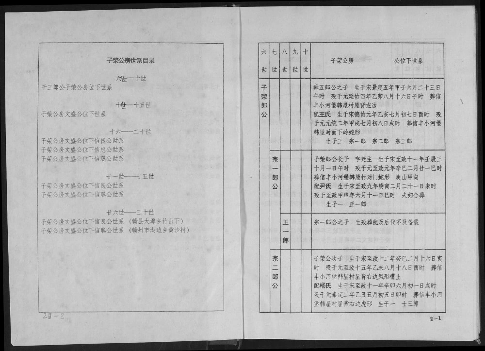 图片[8]-江西韩氏十一修族谱电子版PDF下载-中华家谱网