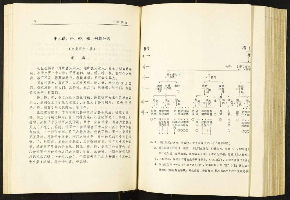 图片[7]-山西忻州繁峙县花岩村志梁氏宗谱电子版PDF下载-中华家谱网