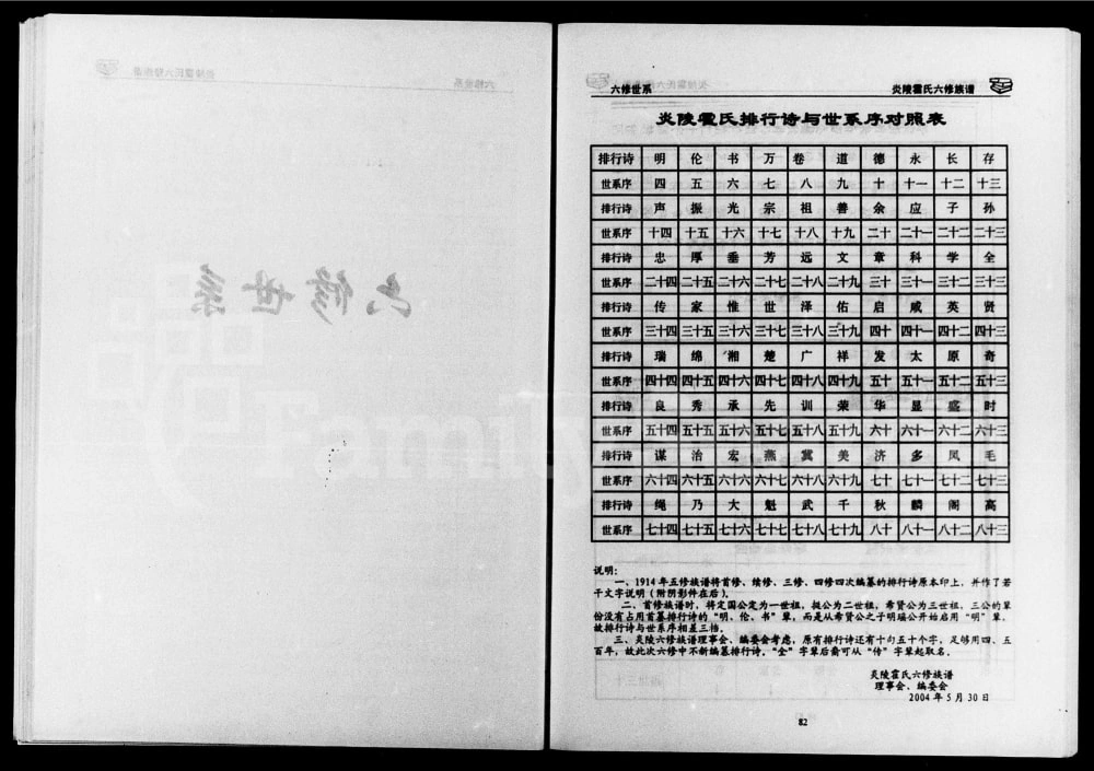 图片[4]-湖南株洲炎陵霍氏宗谱（中正堂）电子版PDF下载-中华家谱网