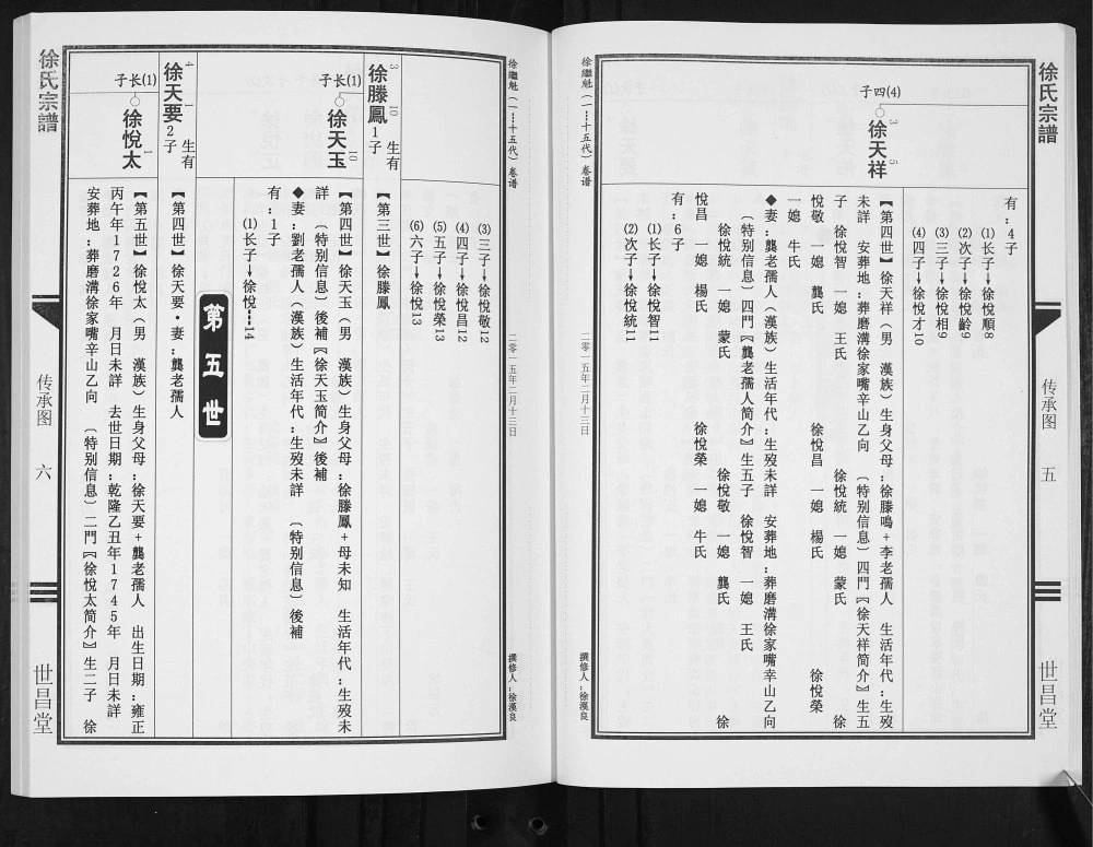 图片[6]-陕西旬阳徐氏宗谱（世昌堂）电子版PDF下载-中华家谱网