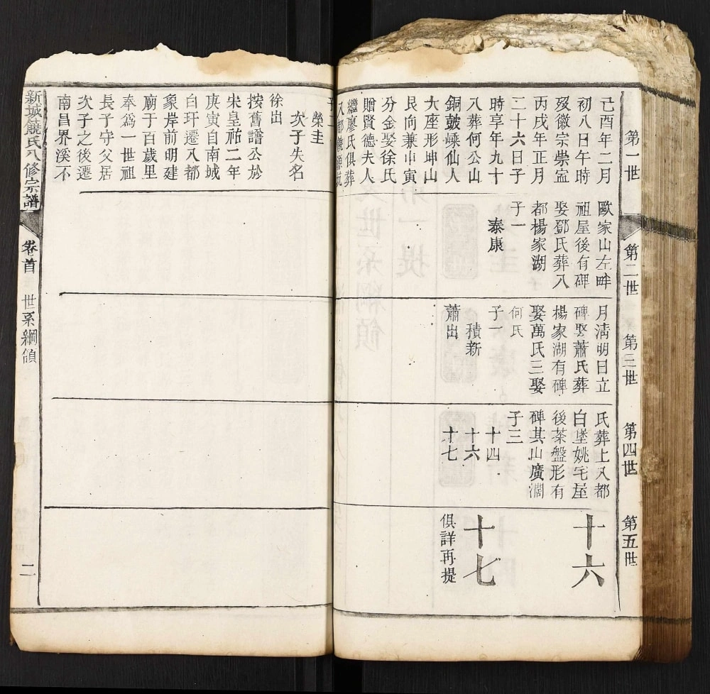 图片[4]-江西抚州黎川县新城百岁里饶氏八修宗谱电子版PDF下载-中华家谱网