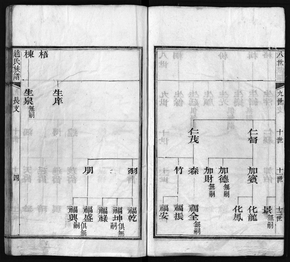 图片[7]-山东安丘景芝赵氏族谱电子版PDF下载-中华家谱网