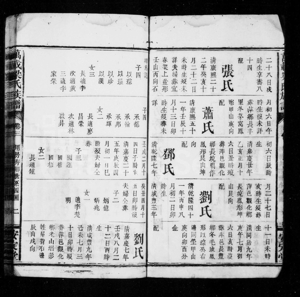 图片[6]-江西宜春万载梁氏族谱（安定堂）电子版PDF下载-中华家谱网