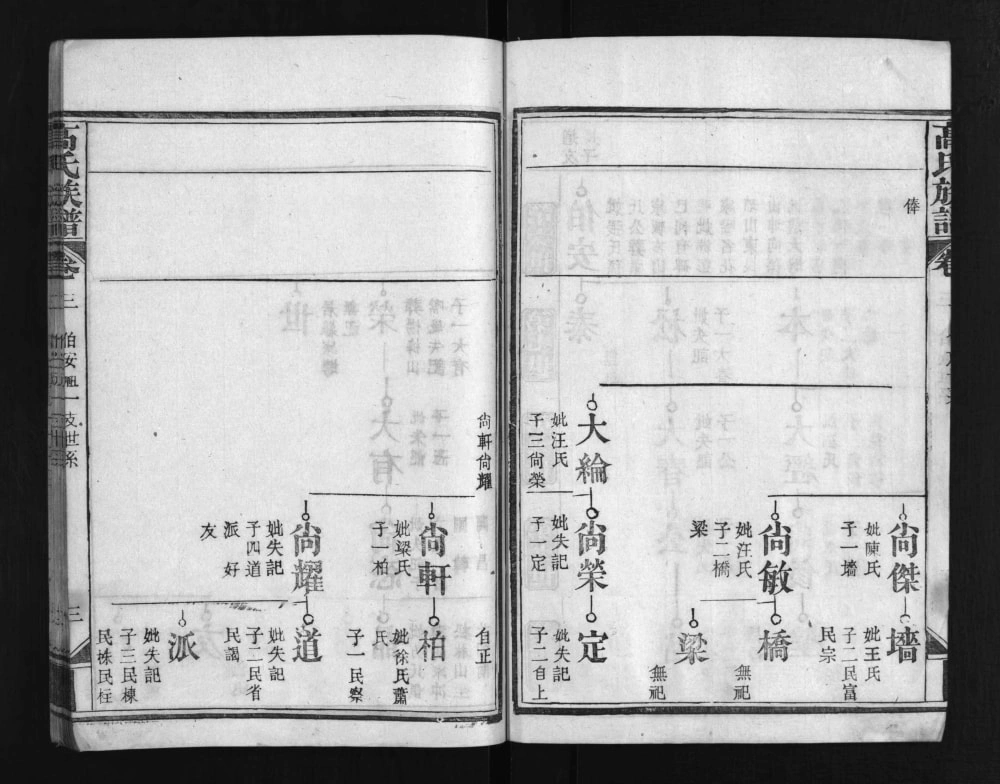 图片[8]-湖北黄冈红安县高氏族谱电子版PDF下载-中华家谱网
