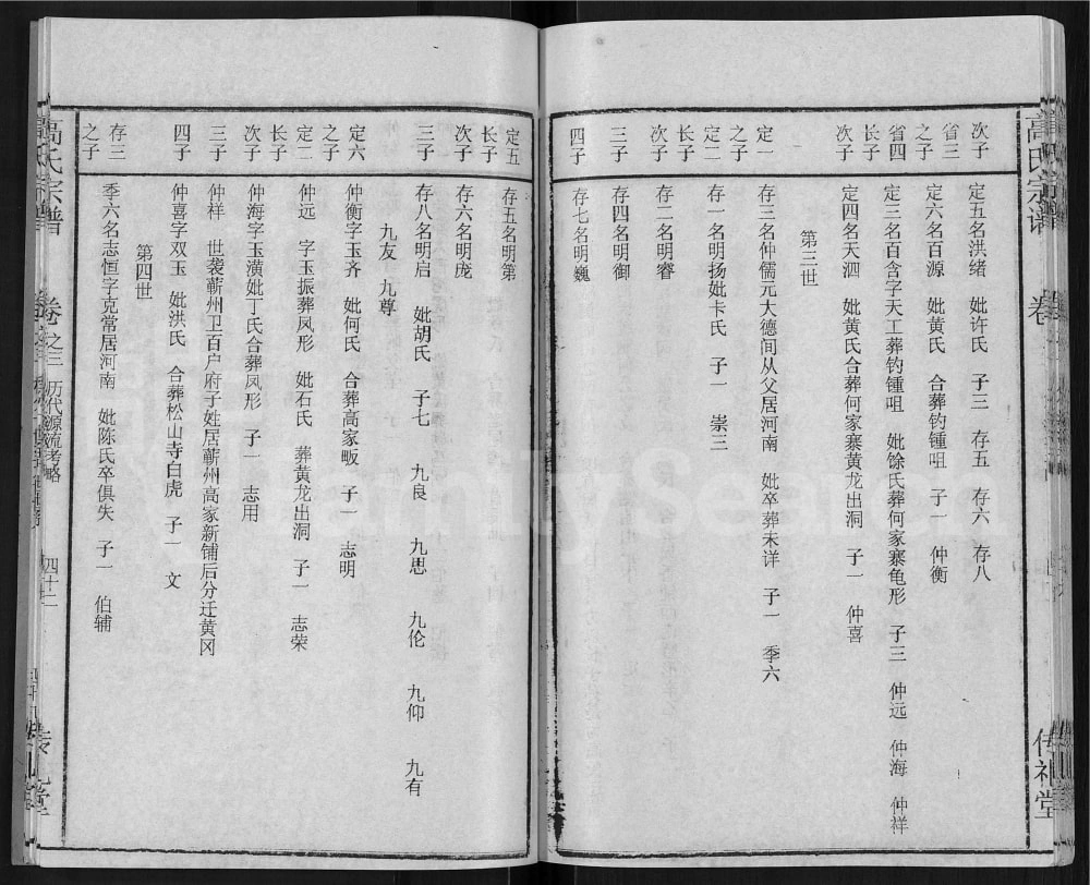 图片[6]-湖北黄冈浠水县高氏宗谱（传礼堂）电子版PDF下载-中华家谱网