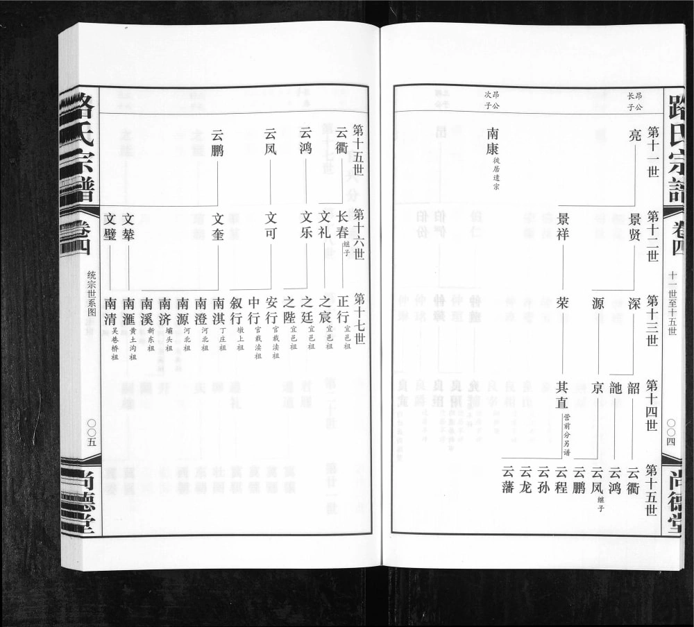 图片[6]-江苏常州武进区路氏宗谱（尚德堂）电子版PDF下载-中华家谱网