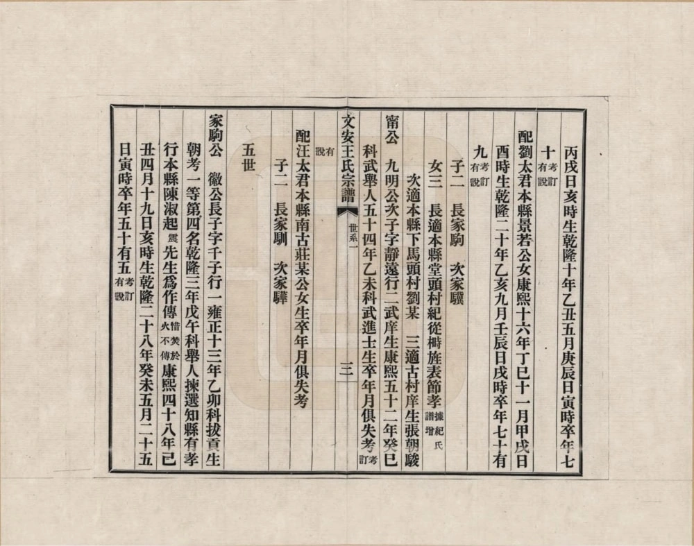 图片[6]-河北廊坊文安王氏宗谱电子版PDF下载-中华家谱网