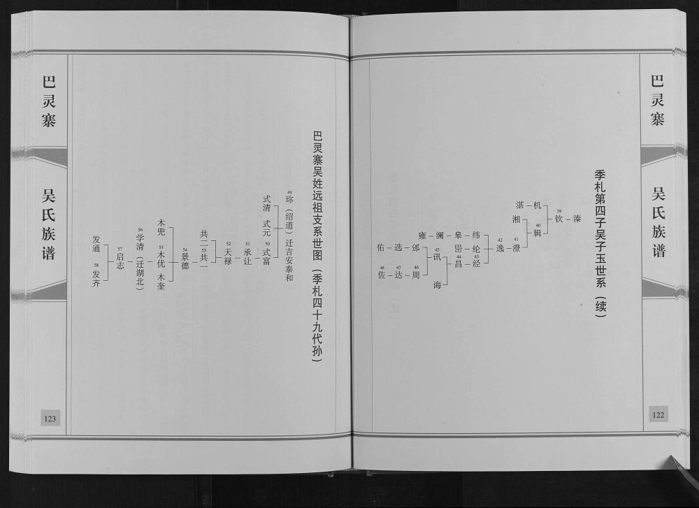 图片[4]-四川巴中平昌县巴灵寨吴氏族谱（延陵堂）电子版PDF下载-中华家谱网