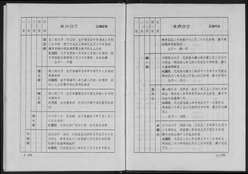 图片[5]-江西韩氏十一修族谱电子版PDF下载-中华家谱网
