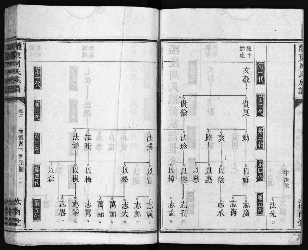 图片[5]-湖南醴陵醴东周氏族谱（汝南堂）电子版PDF下载-中华家谱网