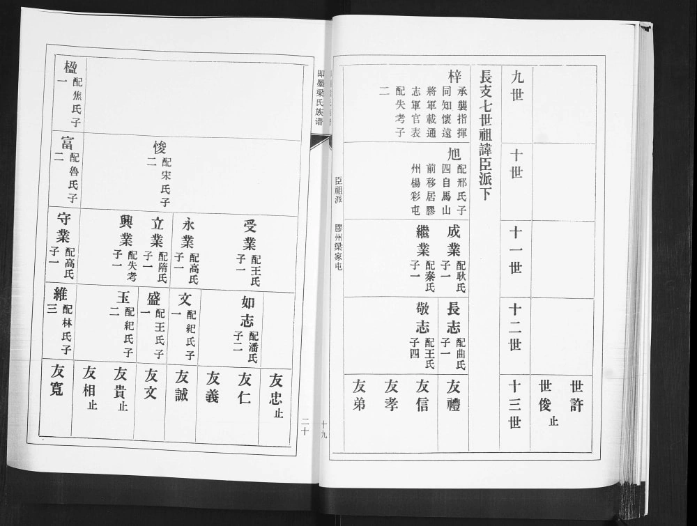 图片[8]-山东青岛即墨梁氏族谱电子版PDF下载-中华家谱网