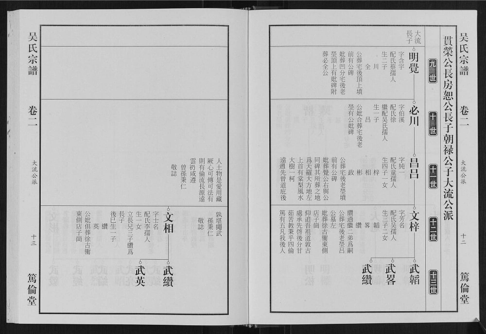 图片[8]-安徽合肥肥东县吴氏宗谱（笃伦堂）电子版PDF下载-中华家谱网