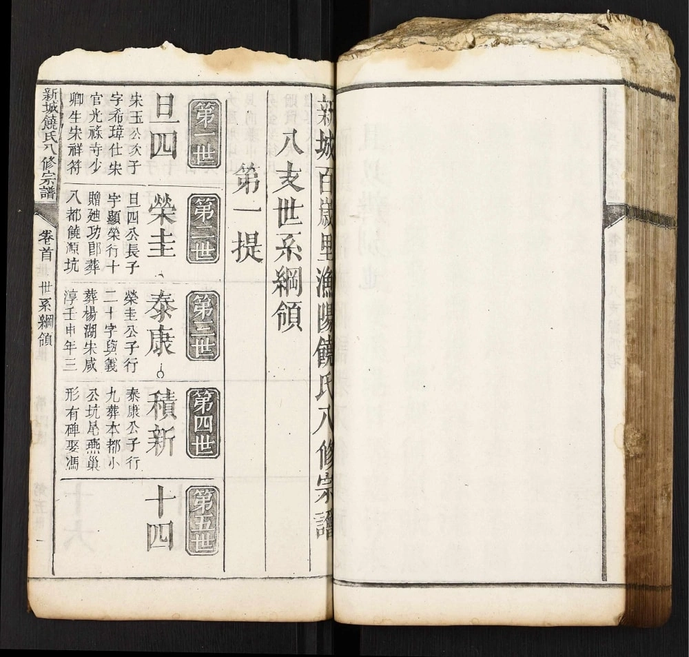 图片[3]-江西抚州黎川县新城百岁里饶氏八修宗谱电子版PDF下载-中华家谱网