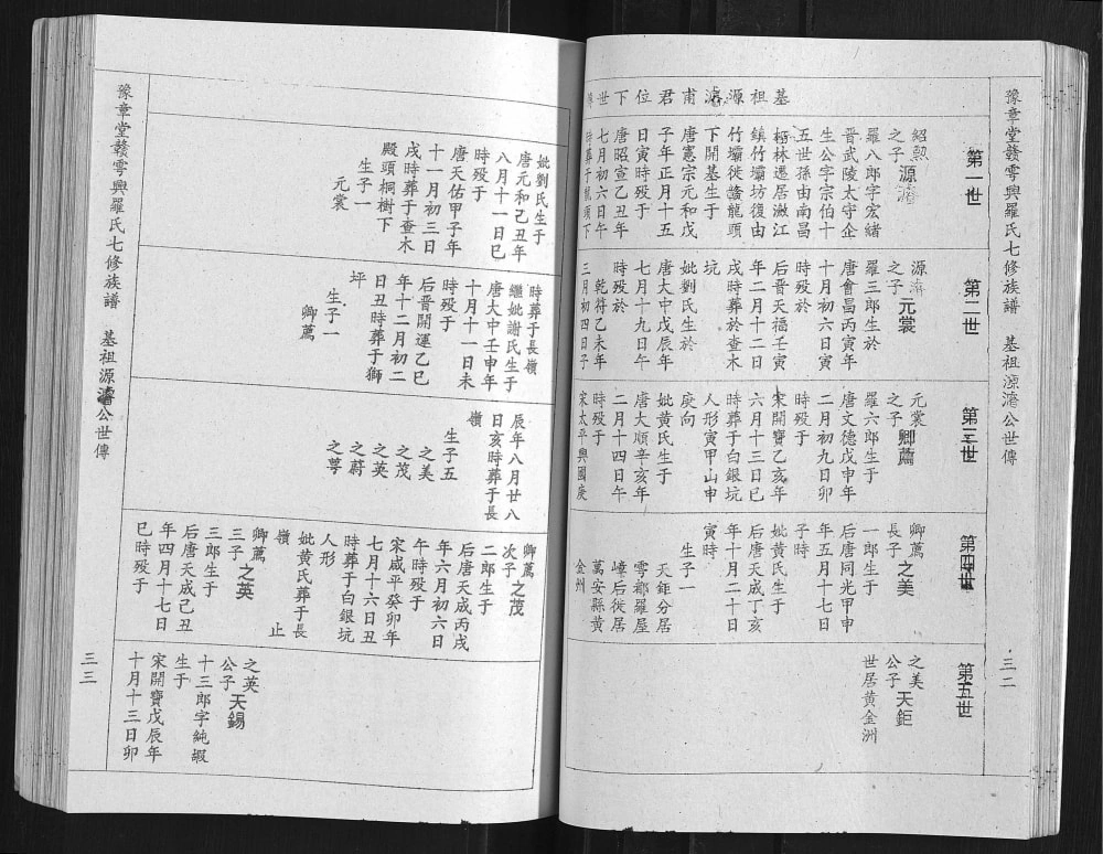 图片[4]-江西赣州赣雩兴罗氏七修族谱（豫章堂）电子版PDF下载-中华家谱网