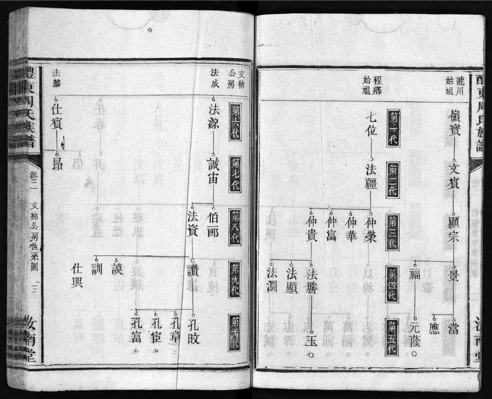 图片[6]-湖南醴陵醴东周氏族谱（汝南堂）电子版PDF下载-中华家谱网