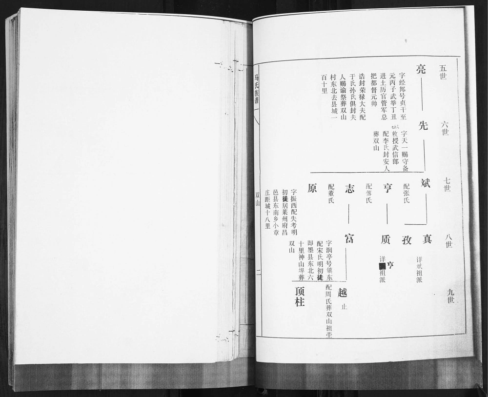 图片[8]-山东青岛即墨马氏族谱（敦本堂）电子版PDF下载-中华家谱网