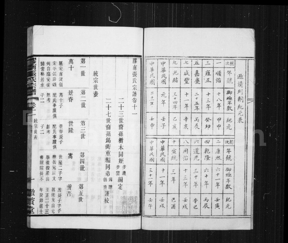 图片[4]-江苏无锡锡山区胶南张氏宗谱（敬资堂）电子版PDF下载-中华家谱网