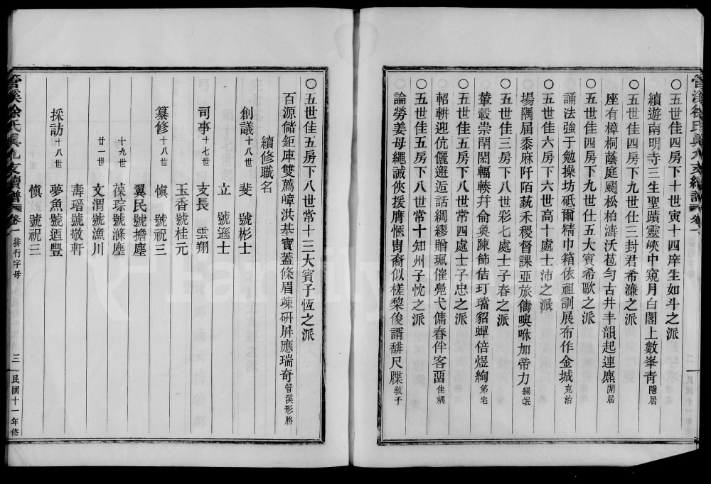 图片[3]-浙江上虞管溪徐氏真九支续谱电子版PDF下载-中华家谱网