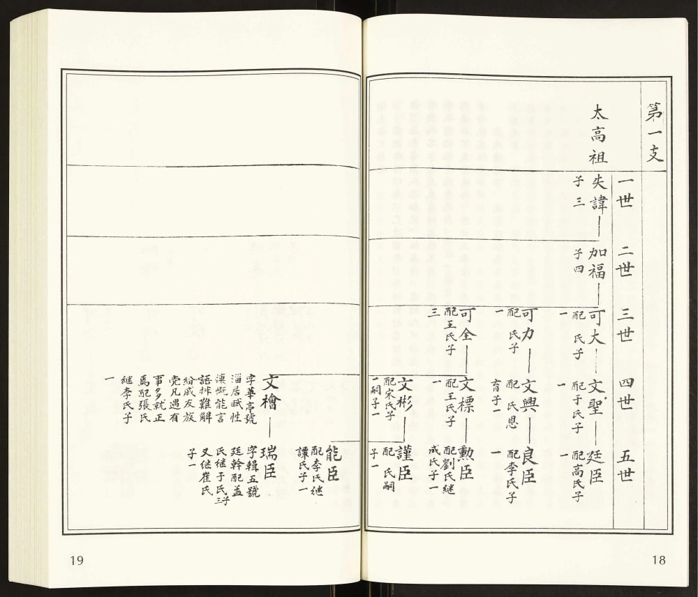 图片[4]-山东淄博桓台县尹氏谱系电子版PDF下载-中华家谱网