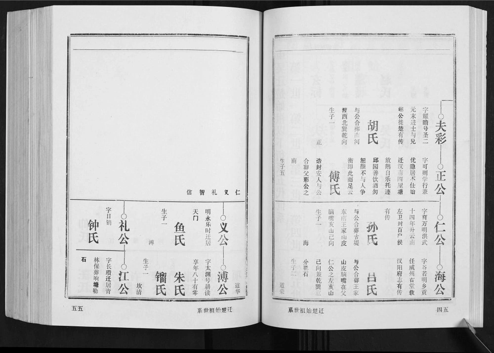 图片[6]-湖北汉川古堤口刘氏宗谱（天禄堂）电子版PDF下载-中华家谱网