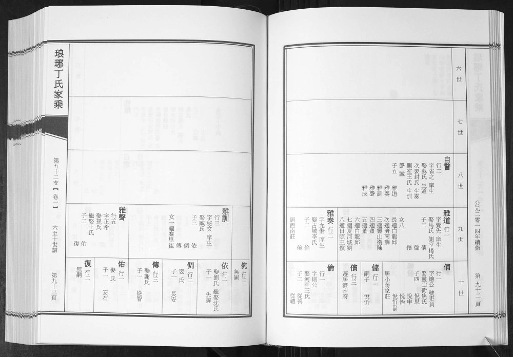 图片[8]-山东诸城琅琊丁氏家乘第五十二支电子版PDF下载-中华家谱网