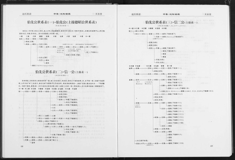 图片[8]-湖北松滋赵氏族谱（天水堂）电子版PDF下载-中华家谱网