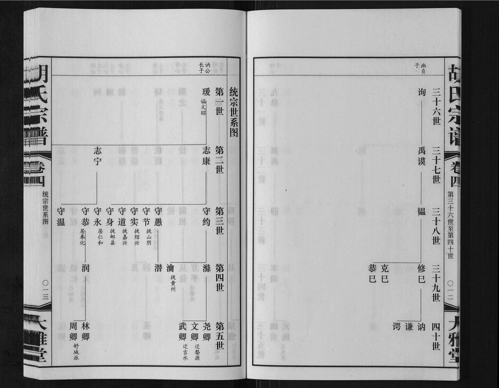 图片[2]-江苏常州毗陵山东桥胡氏宗谱（大雅堂）电子版PDF下载-中华家谱网