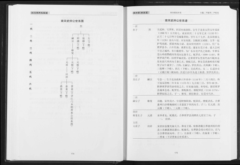 图片[5]-广东江门尹氏通谱电子版PDF下载-中华家谱网