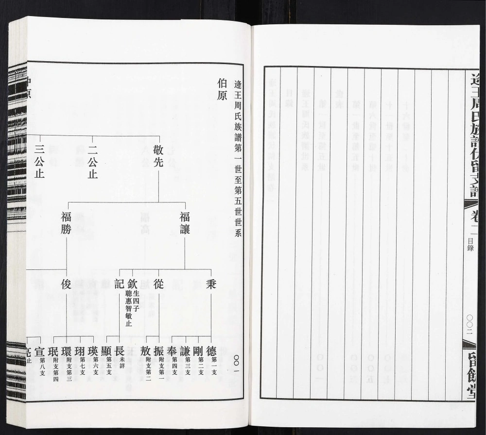 图片[4]-山东诸城逄王周氏族谱伏留支谱（留余堂）电子版PDF下载-中华家谱网