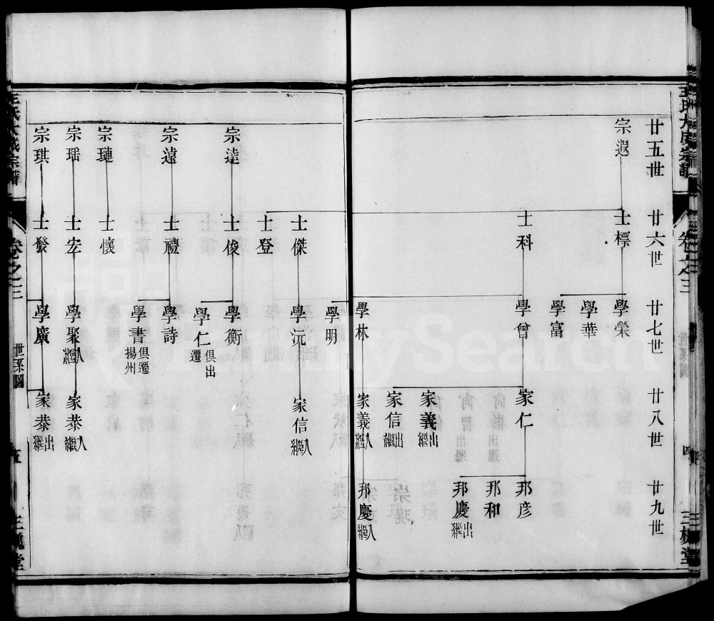 图片[8]-江苏镇江丹徒区‌王氏族谱（三槐堂）电子版PDF下载-中华家谱网