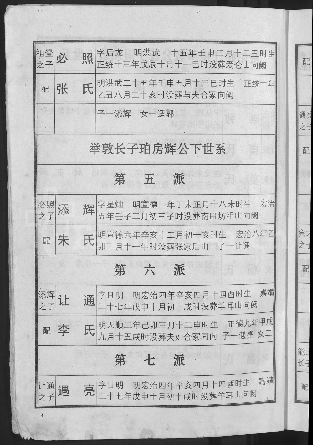 图片[7]-湖南益阳邢氏六修族谱（河间堂）电子版PDF下载-中华家谱网