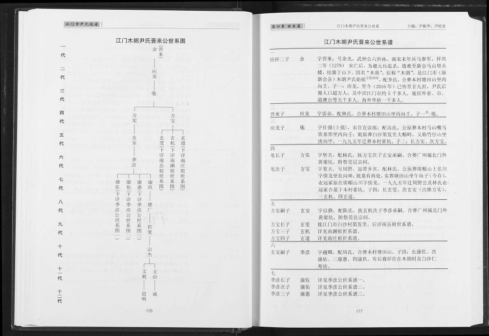 图片[6]-广东江门尹氏通谱电子版PDF下载-中华家谱网