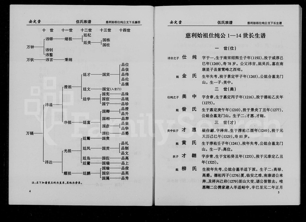 图片[7]-湖南张家界慈利县伍氏族谱（安定堂）电子版PDF下载-中华家谱网
