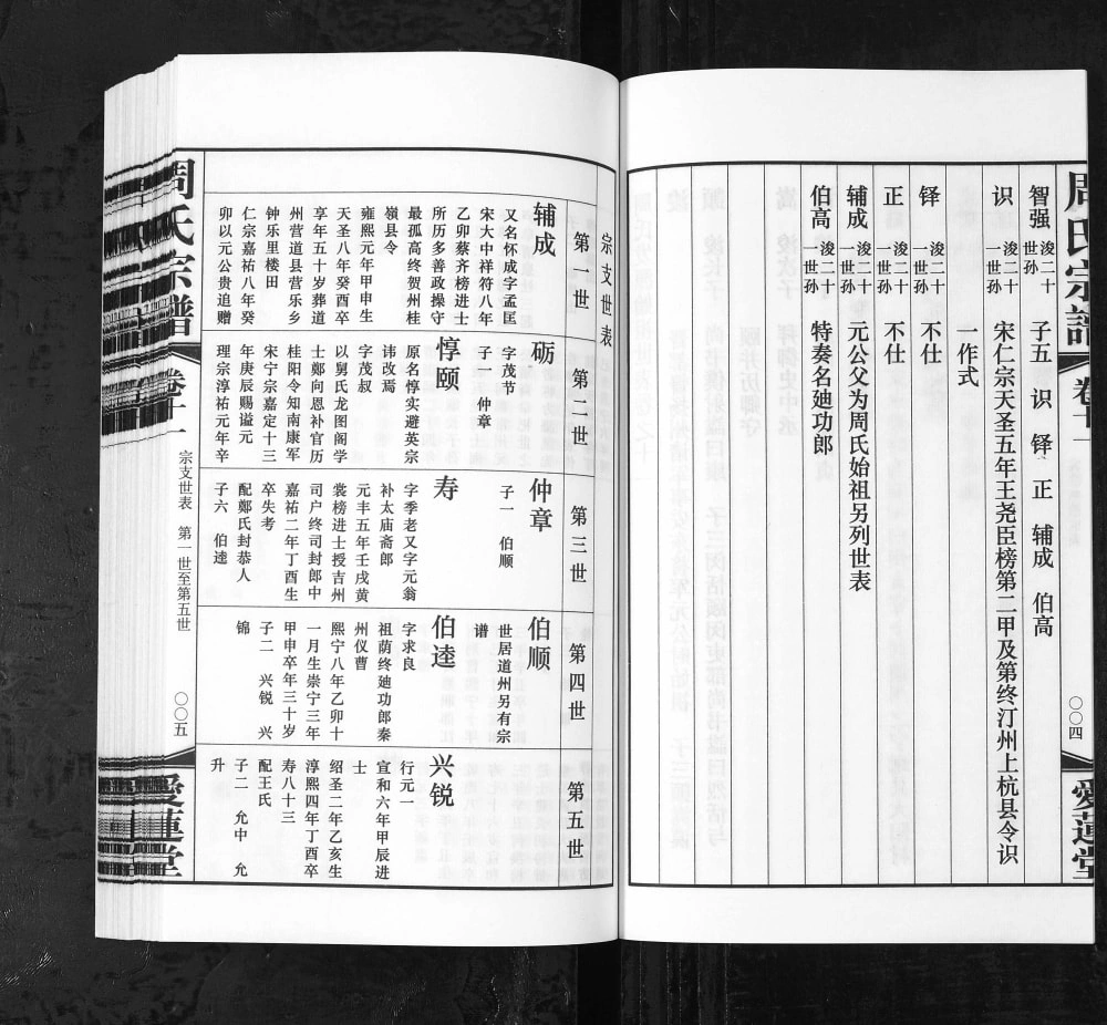 图片[4]-江苏常州周氏宗谱（爱莲堂）电子版PDF下载-中华家谱网