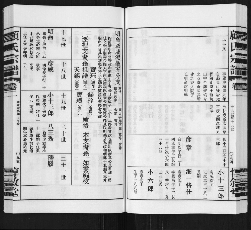 图片[4]-江苏无锡顾氏大统宗谱明命彦威派敬五分支（惇叙堂）电子版PDF下载-中华家谱网