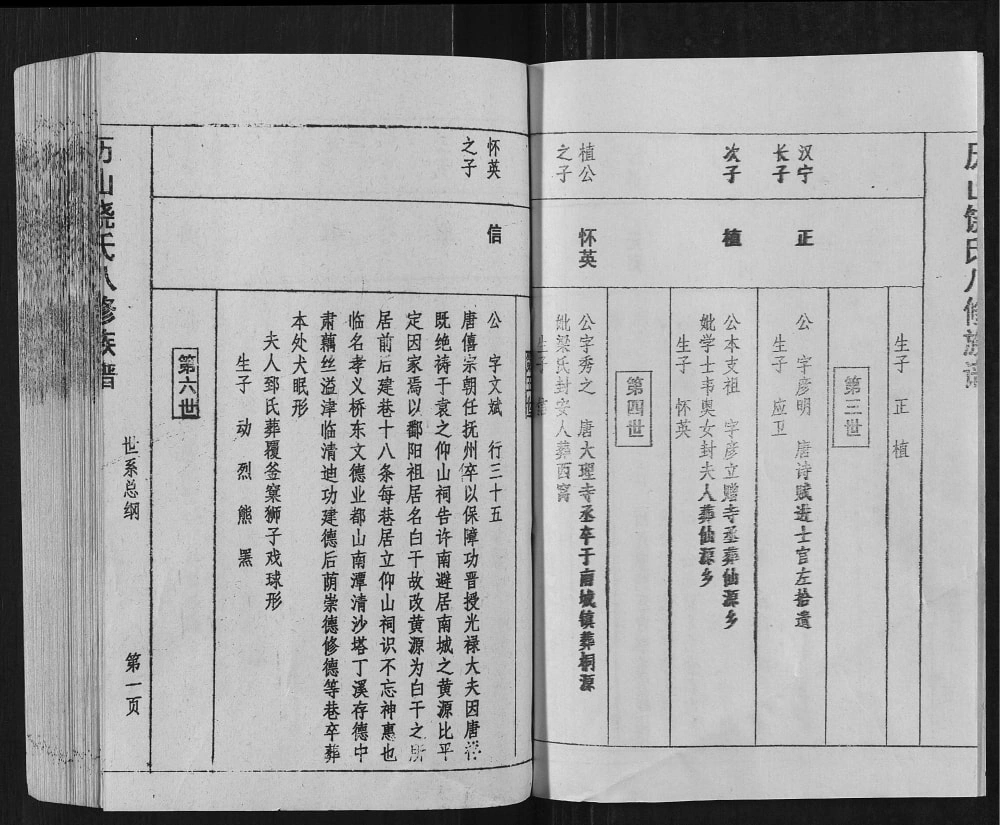 图片[7]-江西赣州宁都县历山饶氏八修族谱电子版PDF下载-中华家谱网