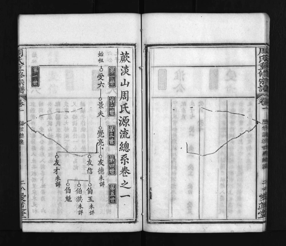 图片[5]-湖北麻城周氏重修宗谱（爱莲堂）电子版PDF下载-中华家谱网