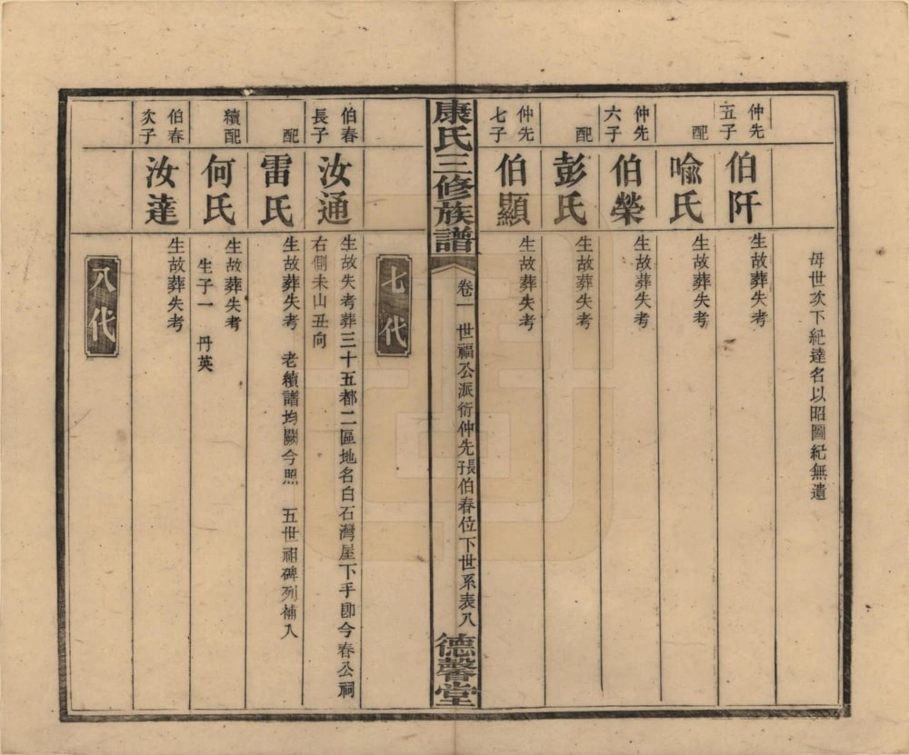 图片[7]-湖南湘乡康氏续修族谱（德馨堂）电子版PDF下载-中华家谱网